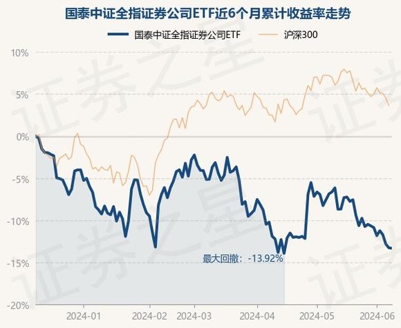 国泰金龙020o03基金净值_国泰基金净