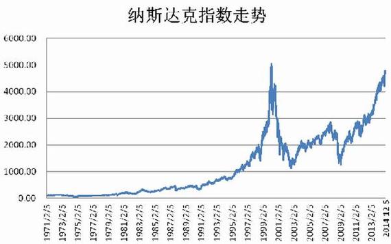 各国股票指数_世界各国股票指数