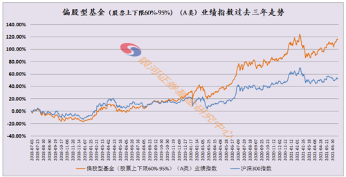 股票强弱