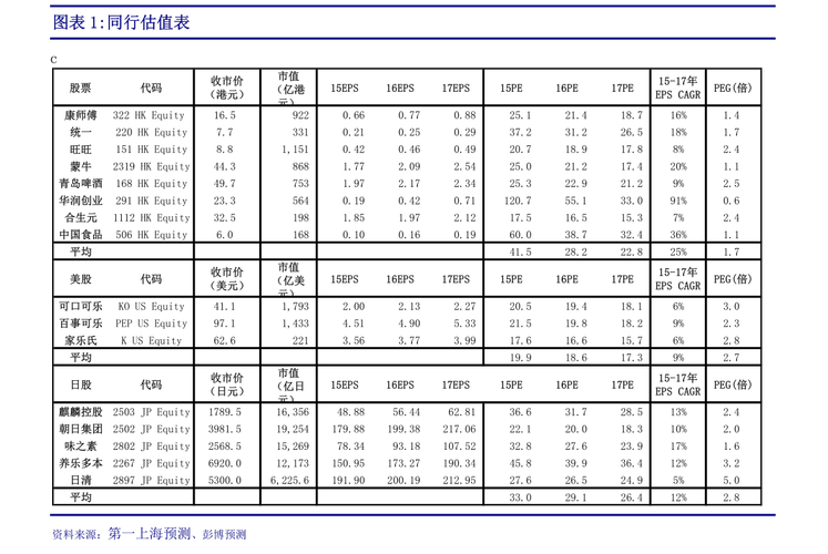 雅本化学股吧东方财富网股吧_雅本化学股票