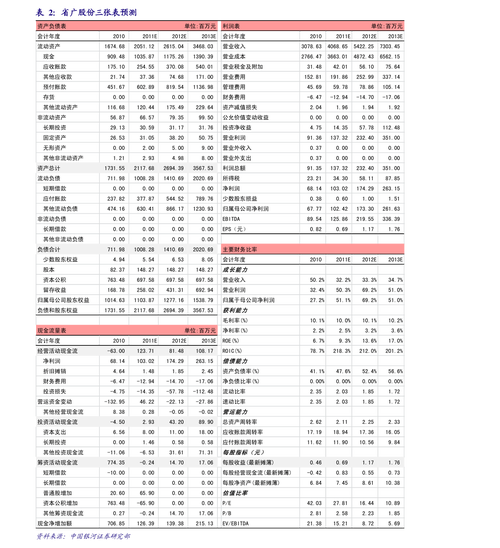 富国天益