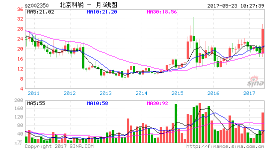 首钢股份7月9日增持53万股_宝钢股份股