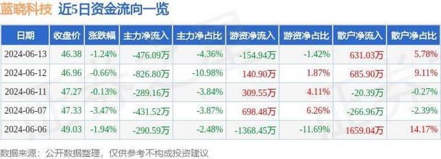 深圳前海汉唐股权投资基金管理有限公司_深