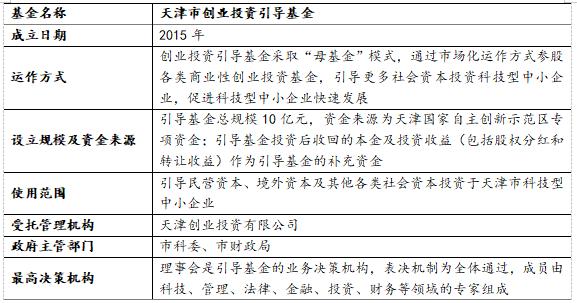 长信基金财富号怎么样_信融财富基金