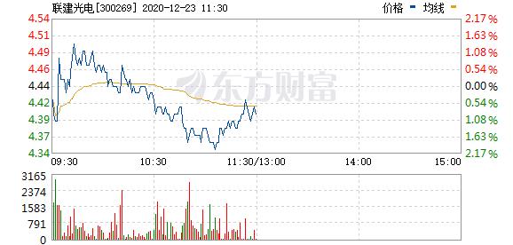 联建光电重组最新消息_联建光电股票