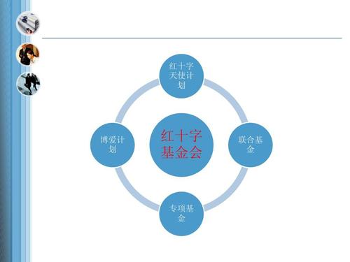 慈善基金运作模式_慈善基金运作