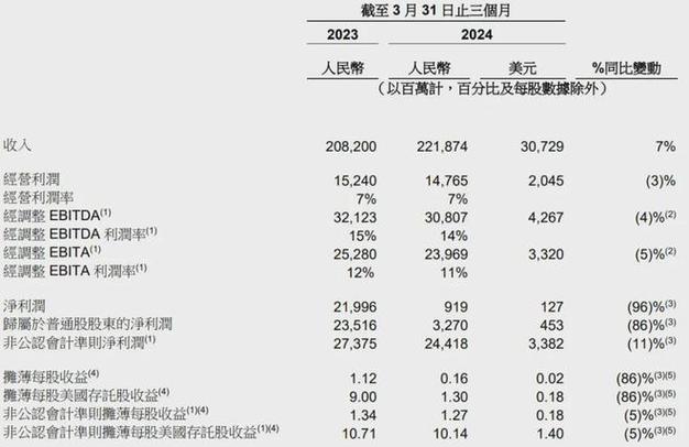 阿里巴巴的股票代码是多少_阿里巴巴股票代