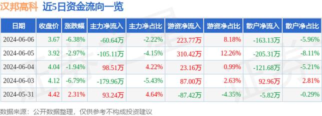 沪深300_指数基金发展