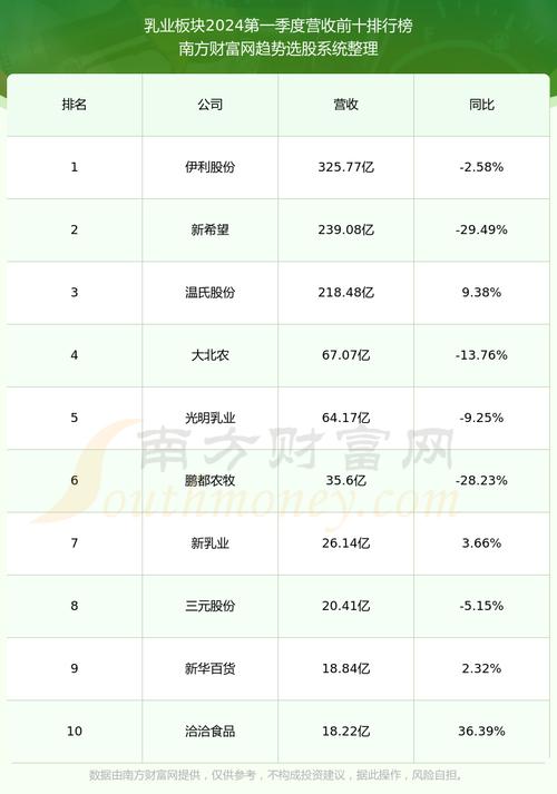 伊利集团股票代码_伊利集团股票