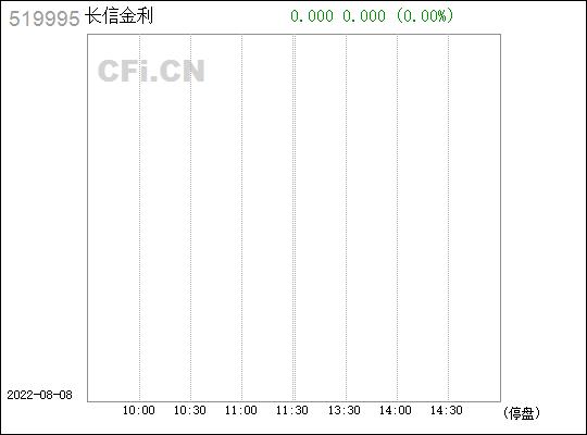 私募合伙人利润分配_基金利润分配