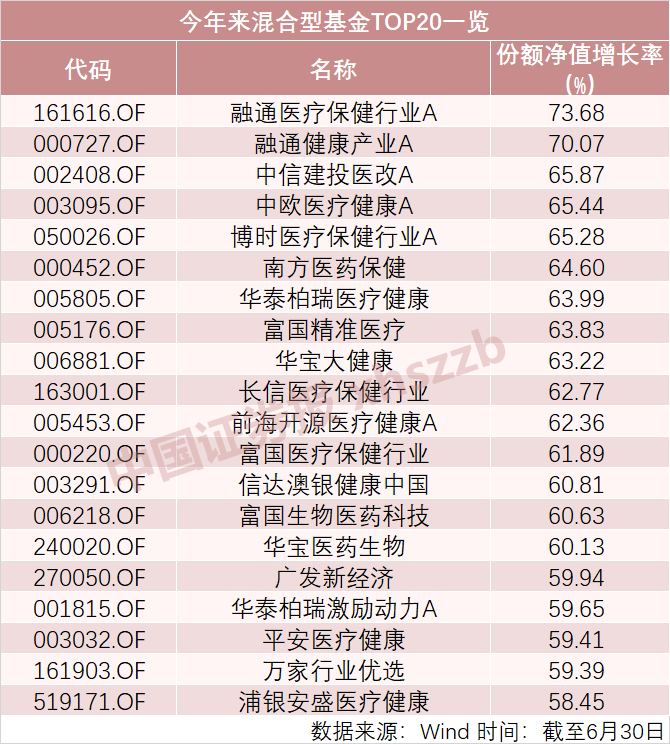 红土创新医疗保健基金怎么样_医疗保健基金