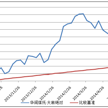 基金的存