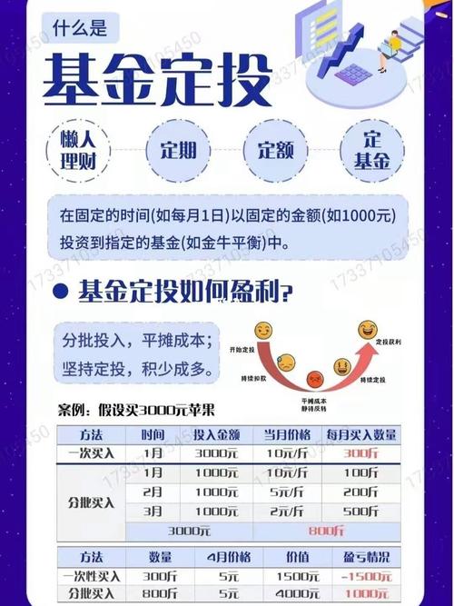 私募基金经理需要什么证书_基金经理证书