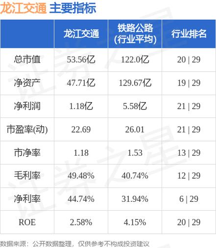 龙江交通