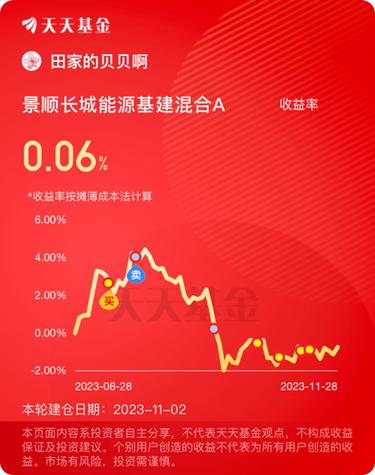 景顺能源基建基金值得买吗 景顺能源基建基