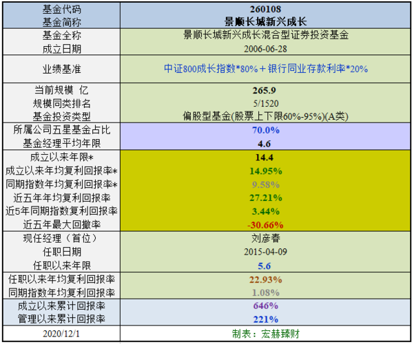 景顺能源