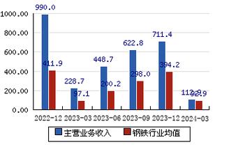 丝路基金