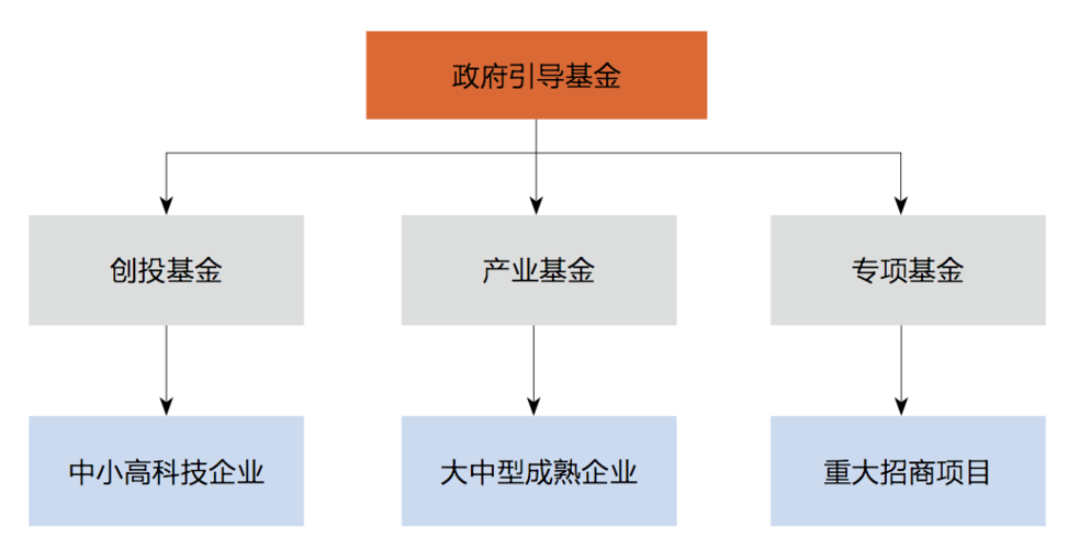 东北三号AF0003最新净值 南方二号基