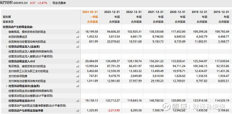 比尔和梅琳达盖茨基金会与巴菲特的关系 比