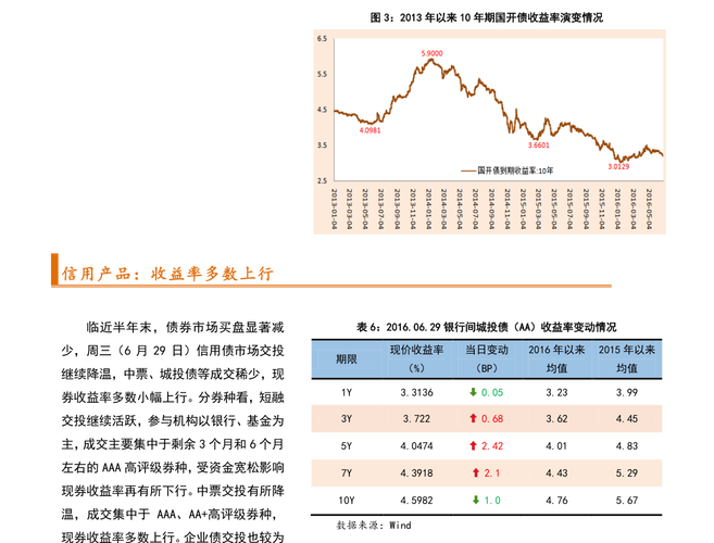 冷链物流