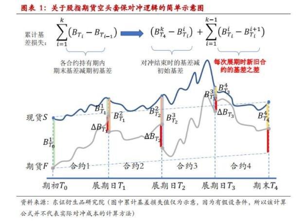 工大高新