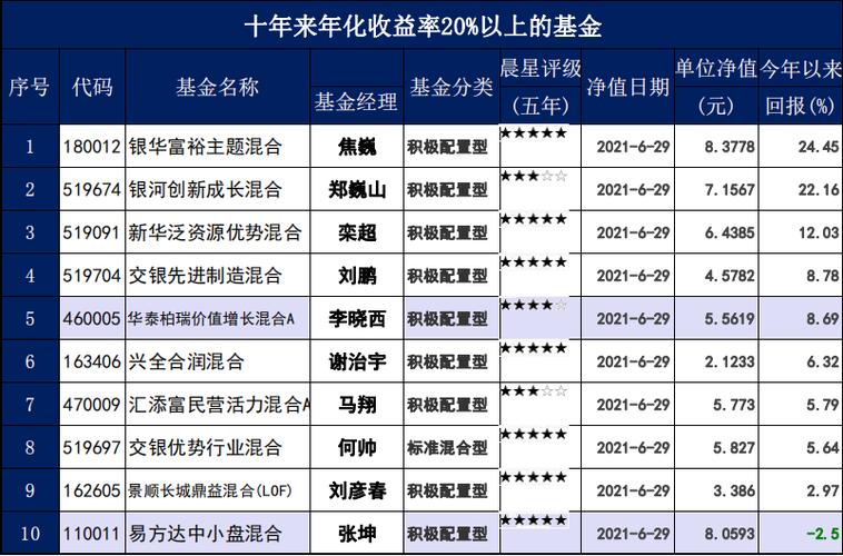 上海梅林股票 600732上海新梅股吧