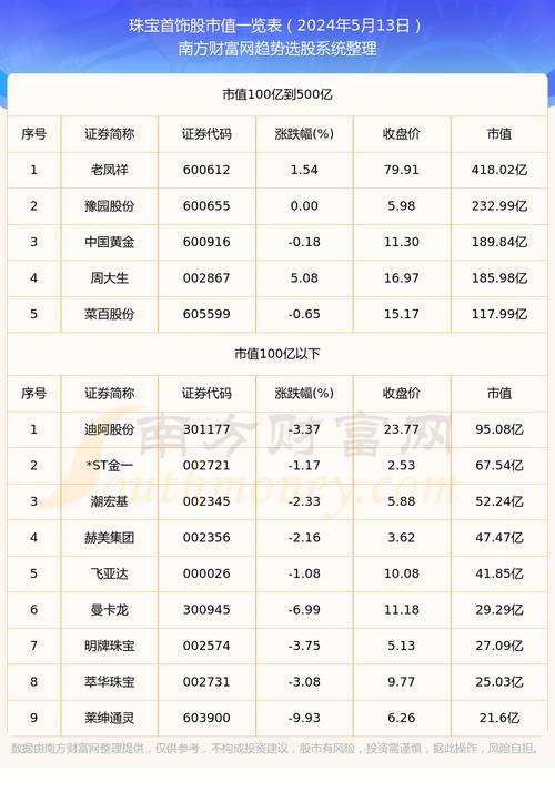 哪个债券基金收益高又稳定 债券基金收益率