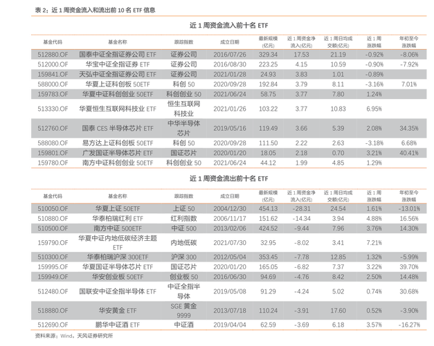 股票资金账户是几位数 股票资金账户是什么