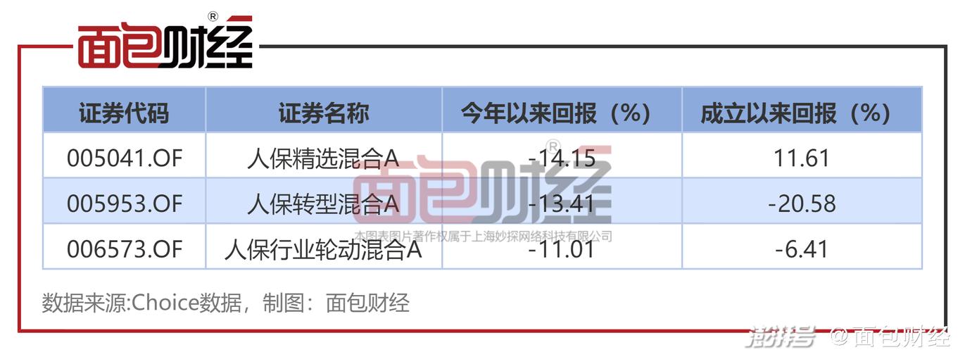 业绩比较基准有参考意义吗 评价基金业绩的