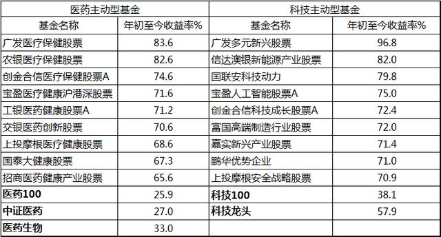 指数基金定投计算器 指数基金复利怎么算