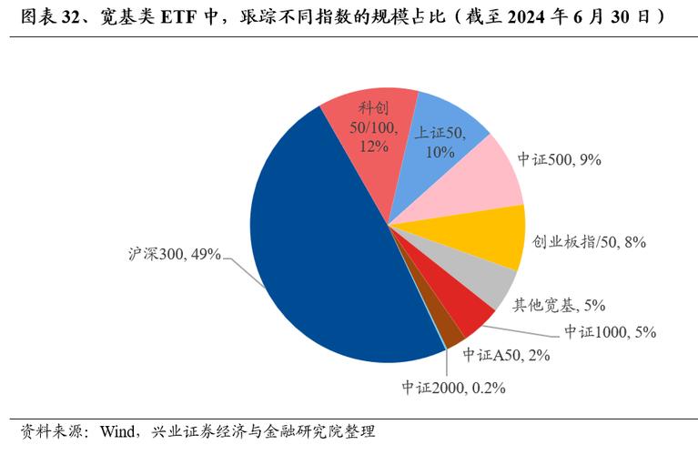 兴业基金