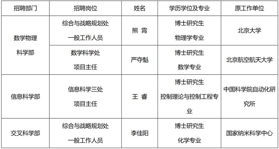 广东韶钢松山股份有限公司 韶钢松山更名为