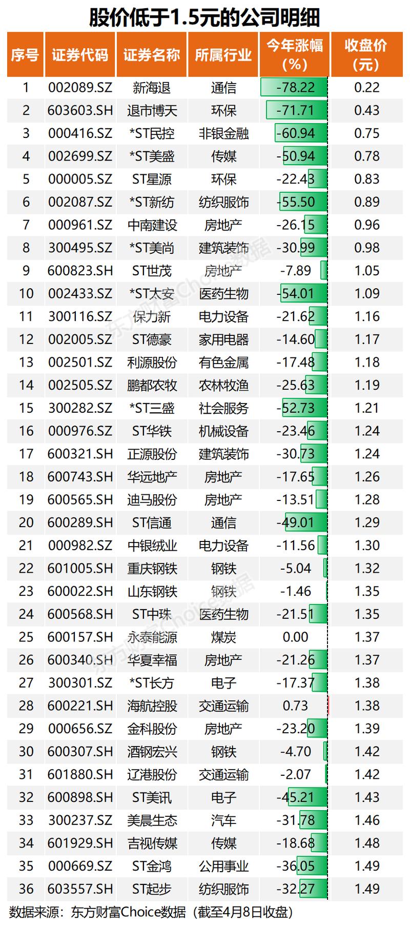 今年退市