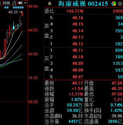 海康威视