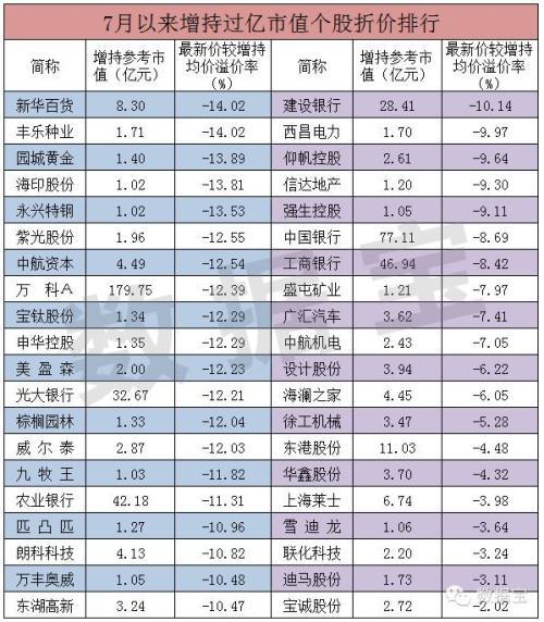 华宝精选基金今日净值 华宝研究精选混合基