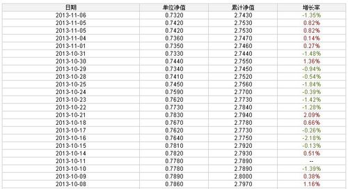 资源垄断基金净值查询 景顺长城资源垄断基