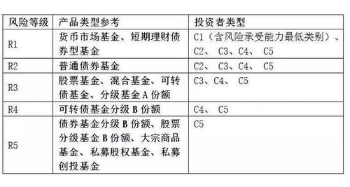 基金分为哪几种类型风险 基金风险类型