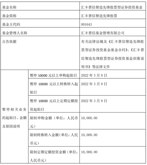 货币基金申购是什么意思 货币基金申购为什