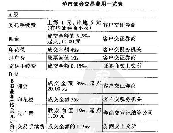 基金考试科目 基金从业资格证考试报名时间