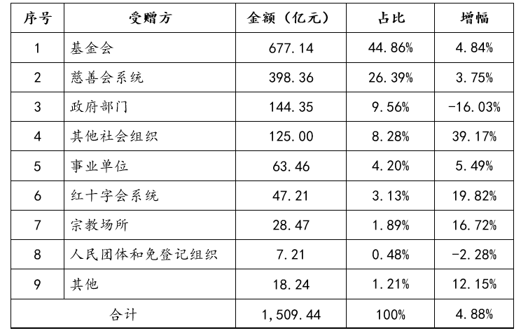 基金取不出来 基金什么情况下取不出来