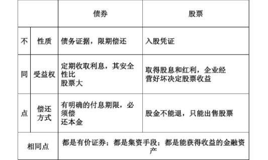 理财和基金的区别在哪里 理财和基金的区别