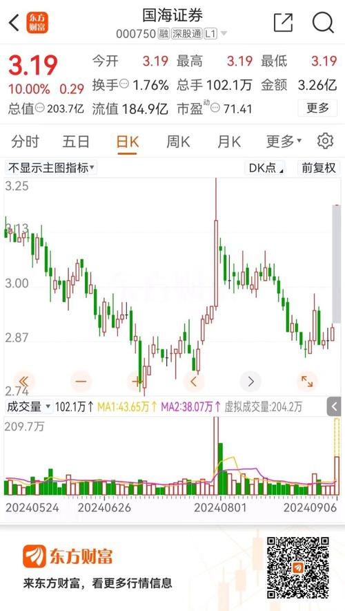 000750国海证券股吧 天风证券股票