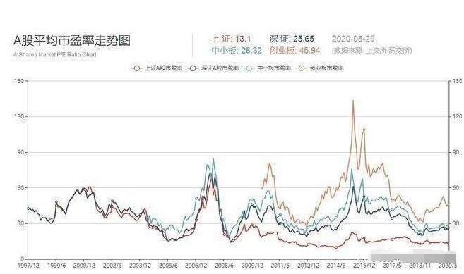 股票市盈率的估计方法 股票动态市盈率计算