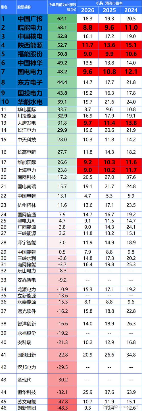 上海电力股票股吧东方财富网社区 淅能电力