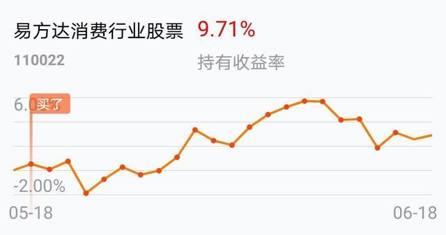 投资基金一年的收益 基金投资收益账务处理