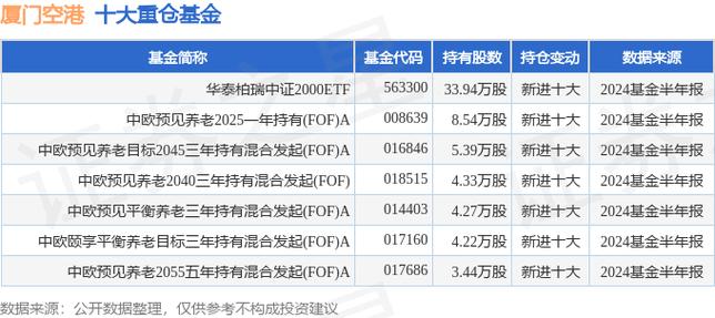 厦门空港股票代码 厦门空港股吧股票