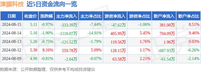 津膜科技股票股吧 300334津膜科技股