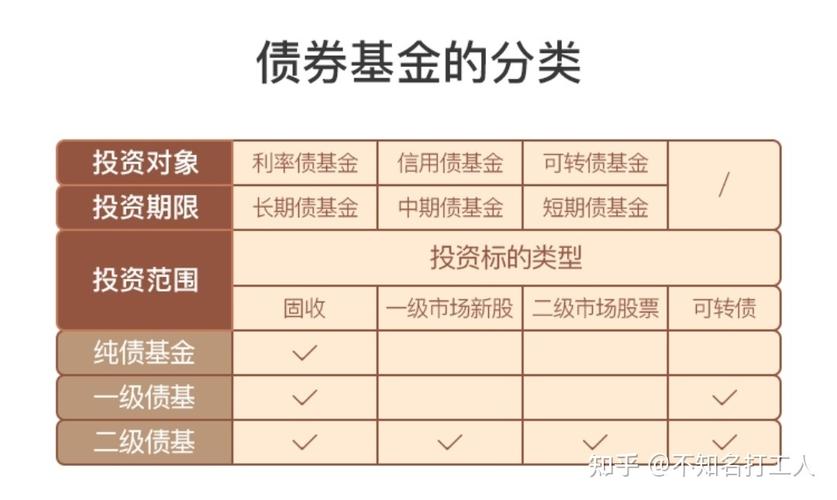 短期债券基金安全吗 短期债券基金会亏本金