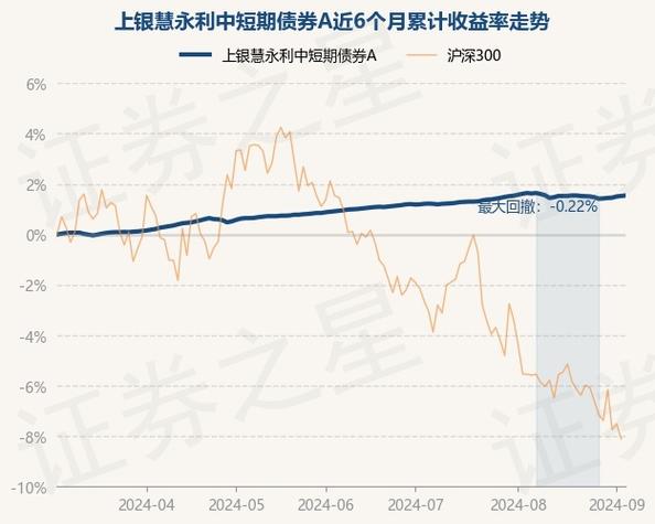 短期债券