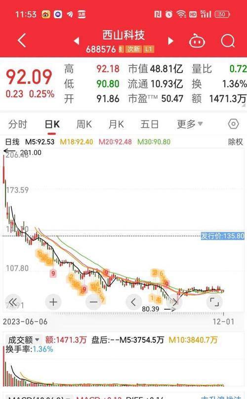 股票开户去哪里开好 股票开户哪个证券公司